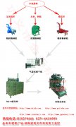 木炭機(jī)的優(yōu)勢(shì)何在